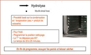 Hydrolyse