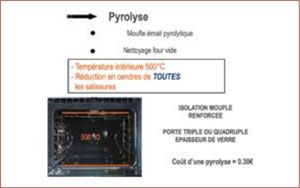 Pyrolyse